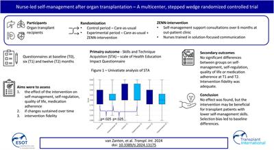 Nurse-Led Self-Management Support After Organ Transplantation – A Multicenter, Stepped-Wedge Randomized Controlled Trial